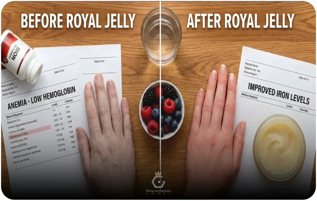 تأثیر ژل رویال بر کم خونی